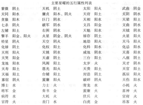 紫微五行屬性|紫微斗数星曜的五行属性